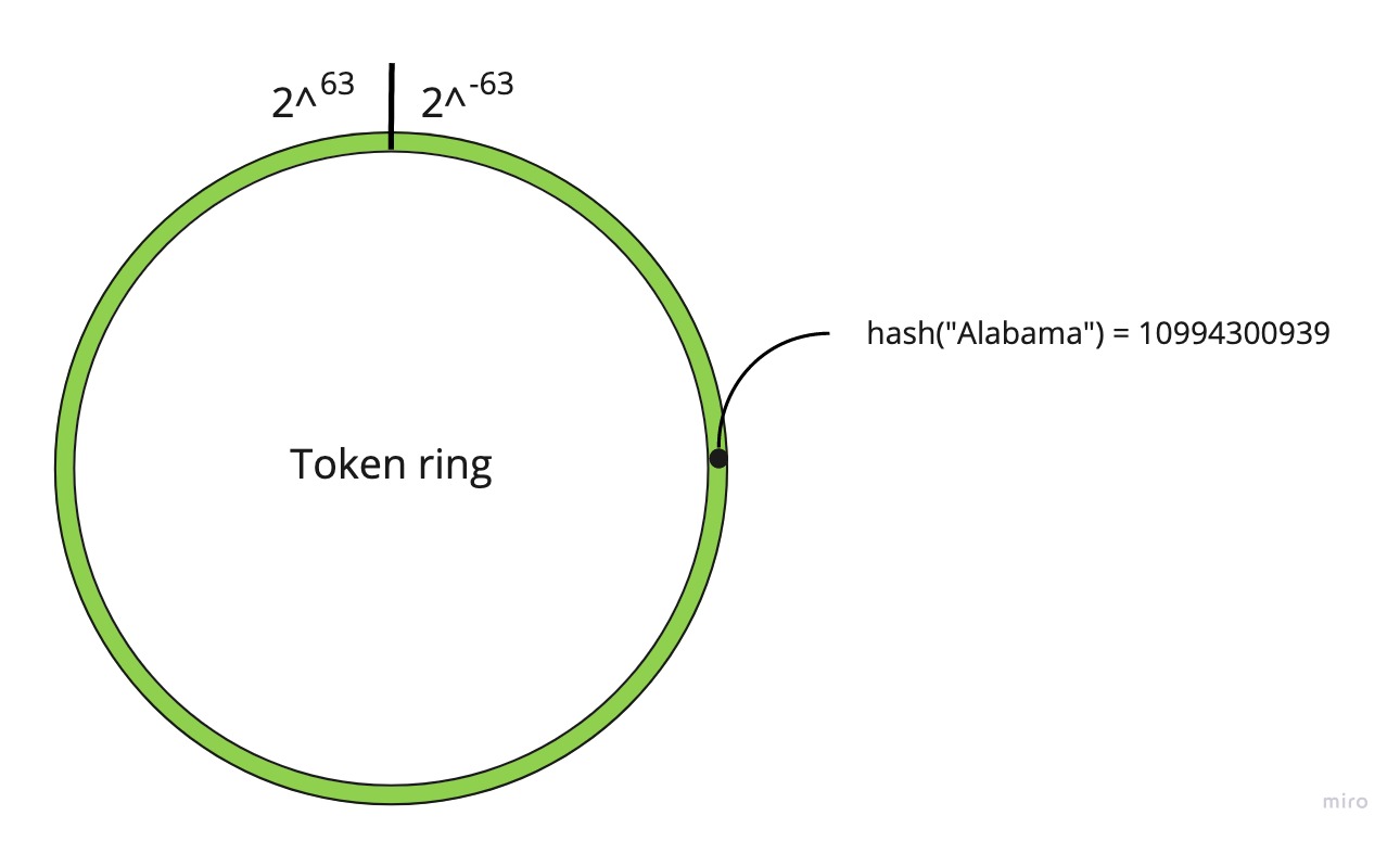 token-ring